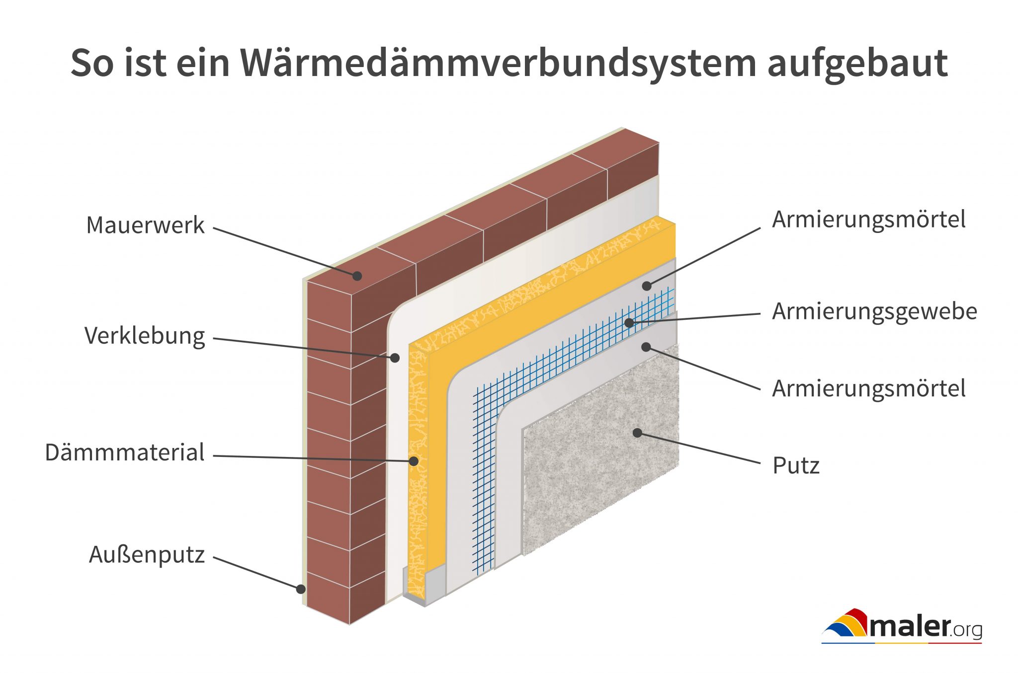 WDVS Fassade